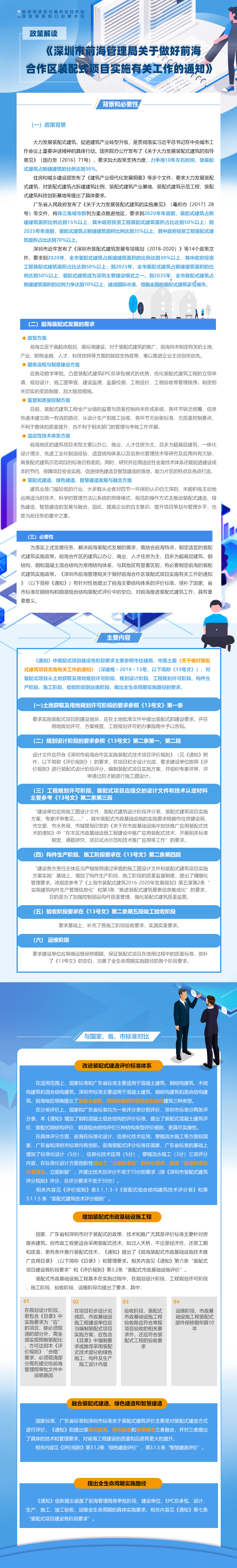 深圳市前海管理局关于做好前海合作区装配式项目实施有关工作的通知.jpg